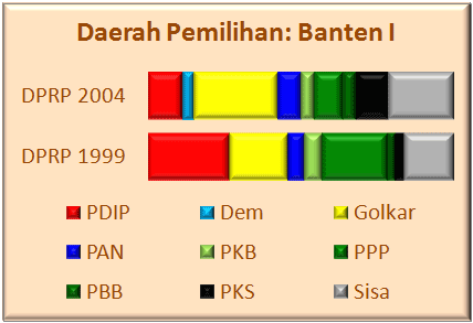 Banten I